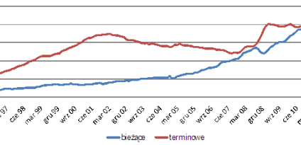 Rozpieszczeni amatorzy lokat