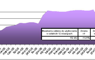 Deweloperzy w natarciu. Pozornym