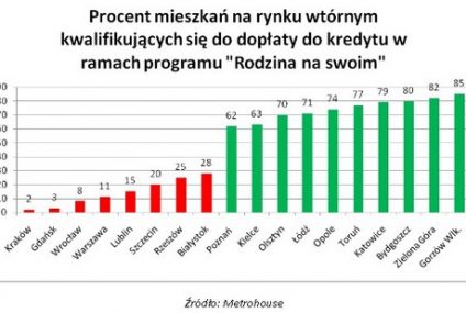 Nie wszędzie rodzina będzie na swoim