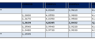 Poranny komentarz AMB Consulting