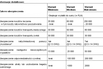 Bezpieczne narty z MultiBankiem