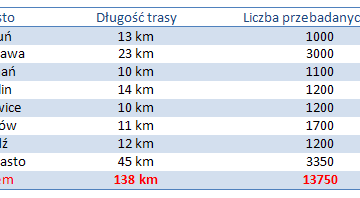 Bezpieczeństwo sieci WiFi w Polsce 2009