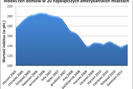 Wizę do USA można kupić za 1,6 mln złotych