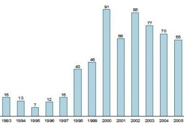 Napady na banki w 2009 r. problemem rzeczywistym czy medialnym?