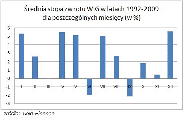 Efekt stycznia, czyli uboczne skutki studiowania kalendarza