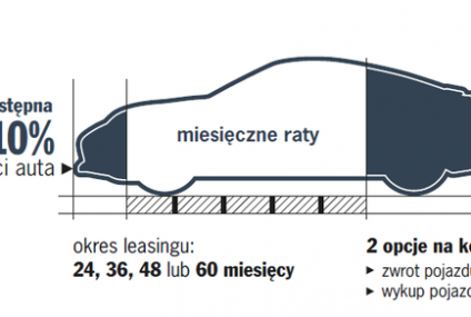 Porsche Exclusive Finance - nowy program finansowania samochodów marki Porsche