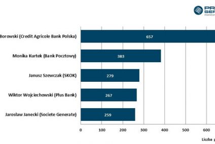 Ranking aktywności medialnej głównych ekonomistów bankowych