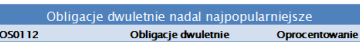Dobry start obligacji detalicznych w styczniu 2010 r.