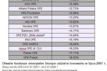 Nie daj się wylosować, sam zdecyduj o pieniądzach