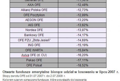 Nie daj się wylosować, sam zdecyduj o pieniądzach