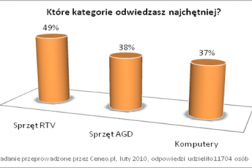 E-konsument w dobrym nastroju E-konsument w dobrym nastroju