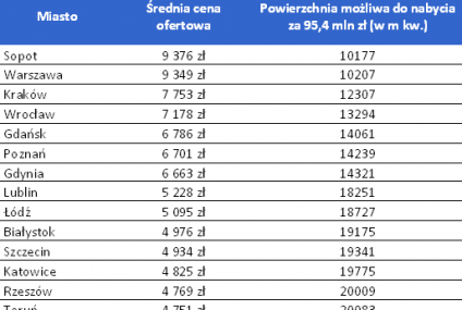 Polacy zjedzą dziś 435 mieszkań w postaci pączków