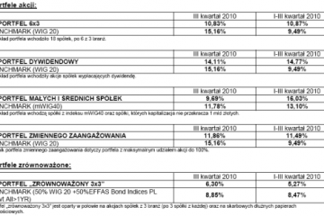 Mieszkania pod wynajem coraz mniej atrakcyjne Mieszkania pod wynajem coraz mniej atrakcyjne