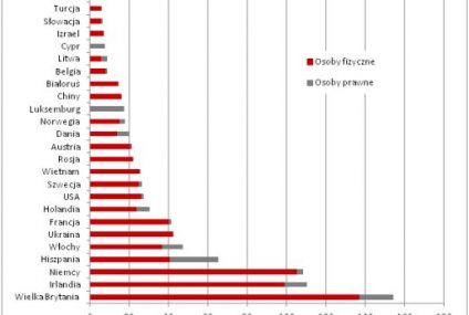 Anglicy, Irlandczycy i Niemcy wykupują mieszkania w Polsce