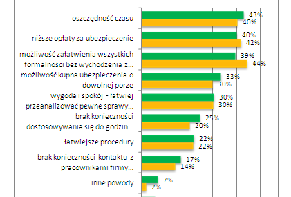 Rynek ubezpieczeń w oczach polskich internautów