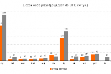 Nie warto czekać  do losowania