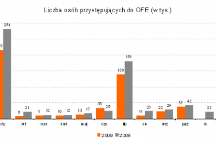 Nie warto czekać  do losowania