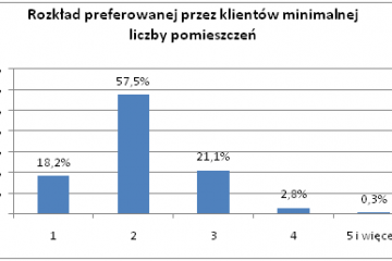 Powrót do czasów „wielkiej płyty”?