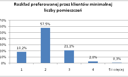 Powrót do czasów „wielkiej płyty”?