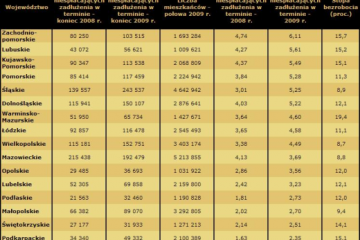 Finansowe kłopoty sąsiadów mogą Ci odebrać szansę na kredyt