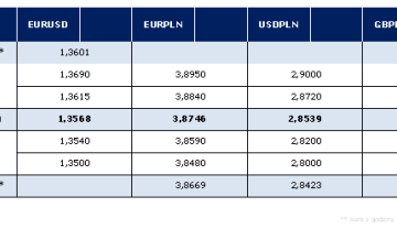 Poranny komentarz AMB Consulting