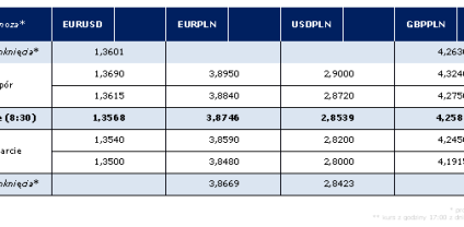 Poranny komentarz AMB Consulting