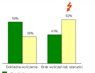 Najczęstsze błędy przy transakcjach fuzji i przejęć w Polsce Najczęstsze błędy przy transakcjach fuzji i przejęć w Polsce