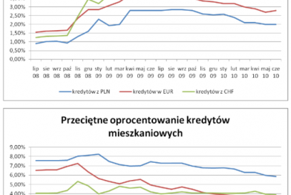 Od kogo kupujemy mieszkanie? Spółdzielnia czy deweloper?