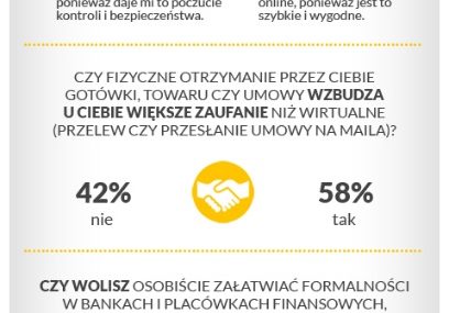 Wniosek bez skanowania dokumentów i umowa z gotówką od kuriera - sposób na lawinę finansowych oszustw w sieci