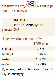 W październiku jednostka OFE wzrosła średnio o +2,8%