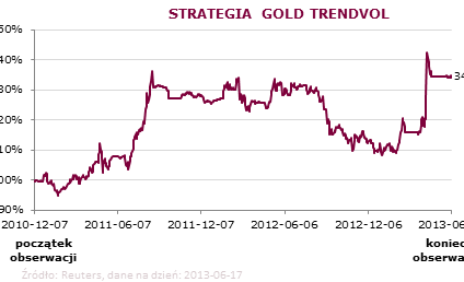 ­­Zakończyła się "Złota Inwestycja 2" w Alior Banku