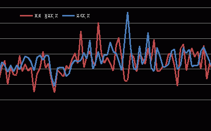 Zagranica zamienia polskie obligacje na akcje