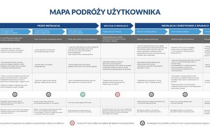 Patronat PRNews.pl: Raport Symetrii "Mobilne Aplikacje Bankowe: Bariery"