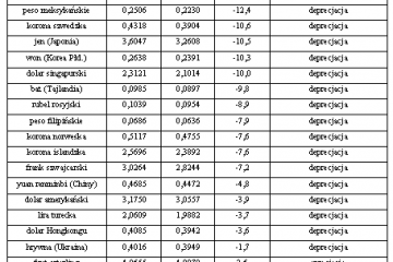 ROBYG rozpoczął kolejną inwestycję w Miasteczku Wilanów