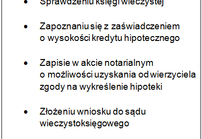 Mieszkanie „z przeszłością”, czyli jak bezpiecznie kupić nieruchomość z hipoteką