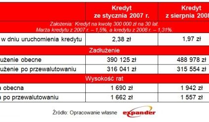 Tak może wyglądać spełnienie obietnicy przez prezydenta Dudę