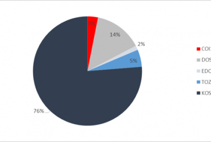 Rekordowa sprzedaż obligacji skarbowych w listopadzie 2013 r.