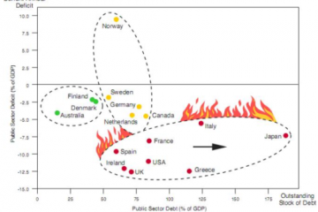 Pułapka długu – czy USA stracą najwyższy rating?