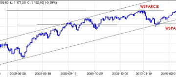 Komentarz do wydarzeń na rynkach IDEA TFI