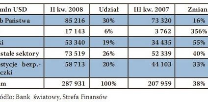 Grzegorz Zatryb: Niewypłacalni