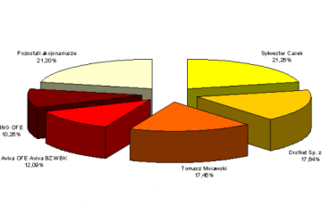 Nowy akcjonariat Sfinksa Nowy akcjonariat Sfinksa