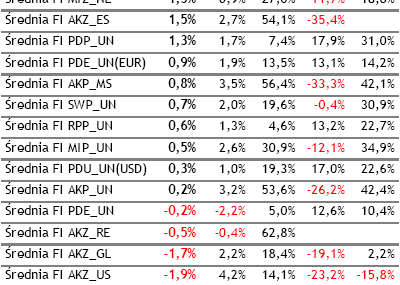 Podsumowanie miesiąca na rynku funduszy (styczeń 2010)