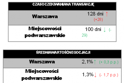 Nieruchomości: skuteczniejsze negocjacje na wiosnę