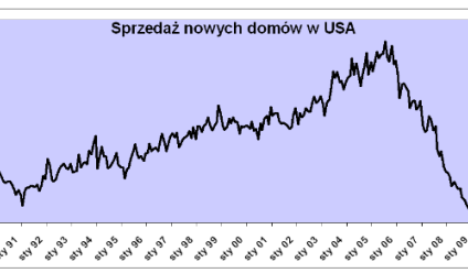 Siedem chudych lat w amerykańskich nieruchomościach