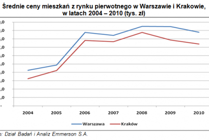 Będzie trudniej o mieszkanie