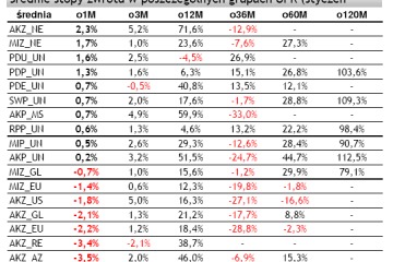 Podsumowanie miesiąca na rynku UFK (styczeń 2010)