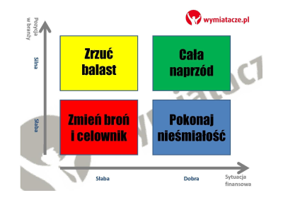 Strategie walki z recesją na rynkach STABILNYCH