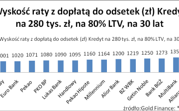 Millennium i BNP Paribas Fortis też mają „Rodzinę na Swoim”