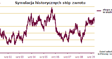Ubezpieczenie inwestycyjne „Złoto vs. Ropa” w ofercie Alior Banku