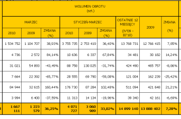 Rynek instrumentów pochodnych oraz produktów strukturyzowanych w marcu 2010 r. Rynek instrumentów pochodnych oraz produktów strukturyzowanych w marcu 2010 r.